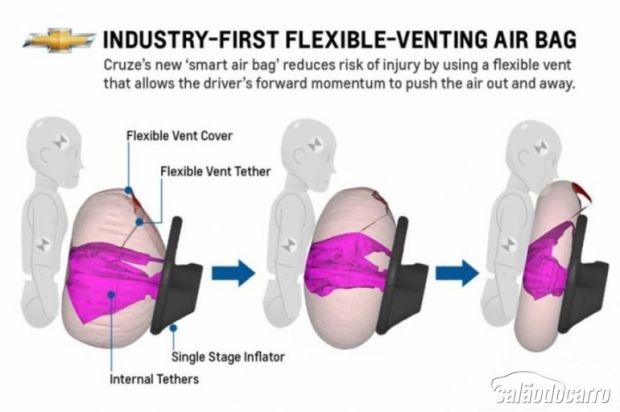 GM apresenta novo sistema de airbags