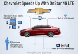 Como funciona o serviço 4G da Chevrolet? 