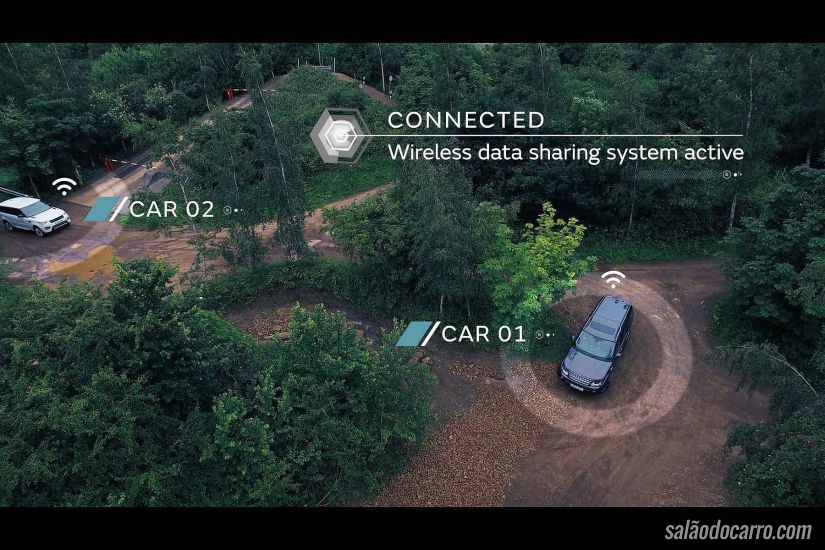 Jaguar mostra sistema de condução autônoma off-road