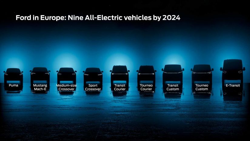 Ford terá mais 3 novos SUVs elétricos até 2024