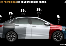 Chevrolet terá novas cores para modelos Onix, Tracker e Montana