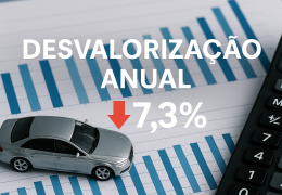 Desvalorização anual: como estimar usando a Tabela Fipe