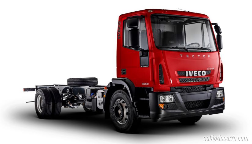 Iveco Tector