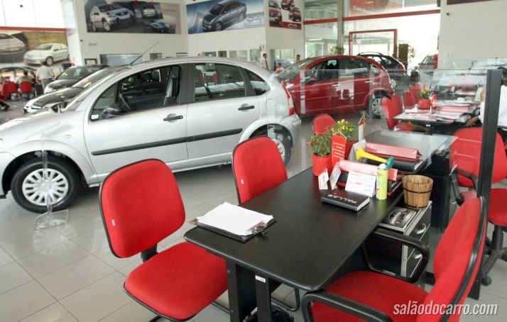 Como funcionam os juros de financiamento automotivo