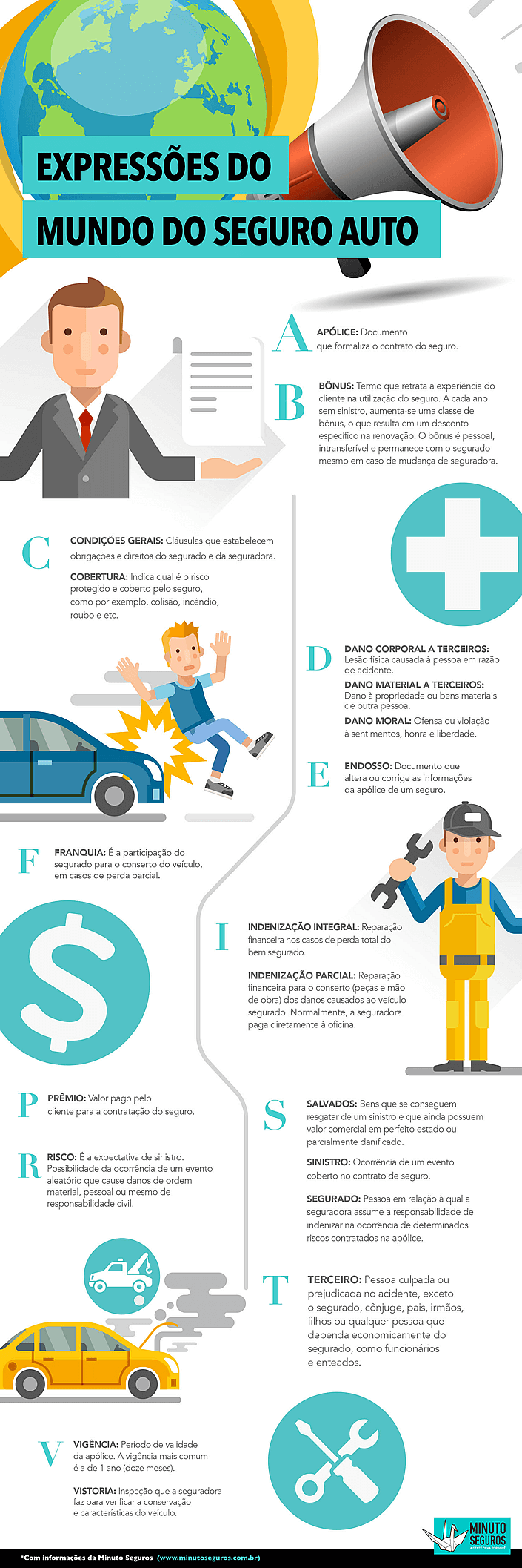 Infográfico: Dicionário de termos para seguro auto