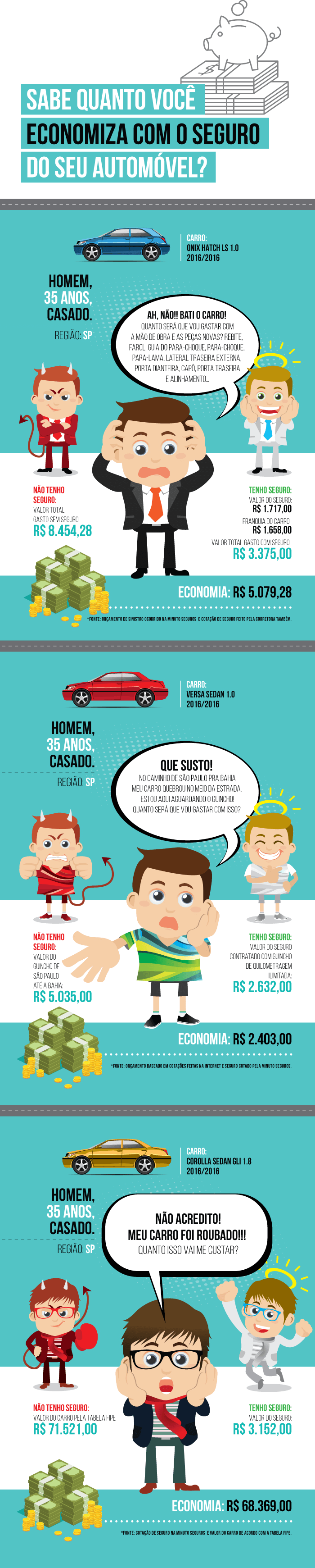 Infográfico analisa economia com seguro