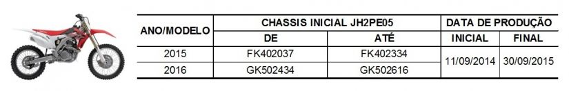 Honda divulga recall da moto modelo CRF 450R
