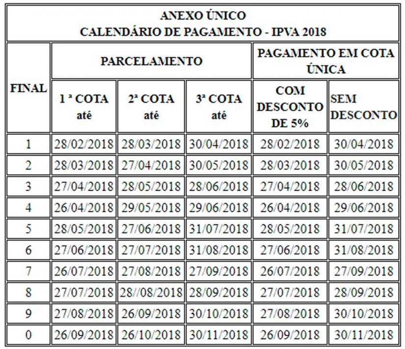 Confira a tabela e as informações para pagamento do IPVA 2018 na Bahia