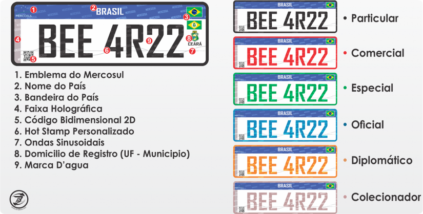 Governo anuncia suspensão da implantação de placas do Mercosul