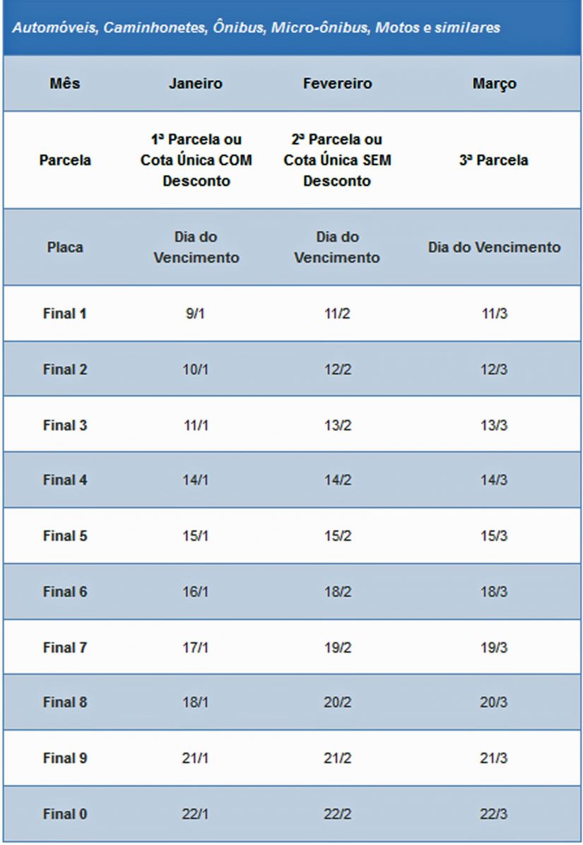IPVA 2019 em São Paulo já pode ser consultado