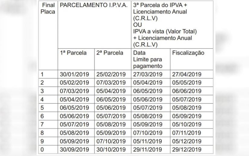 IPVA 2019 GO: Confira tabelas e calendários de pagamento