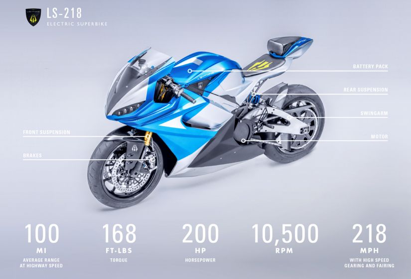 Moto elétrica de 202 cv será lançada em março