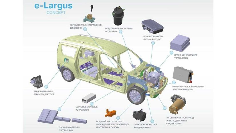 Lada mostra protótipo da sua primeira perua elétrica de baixo custo