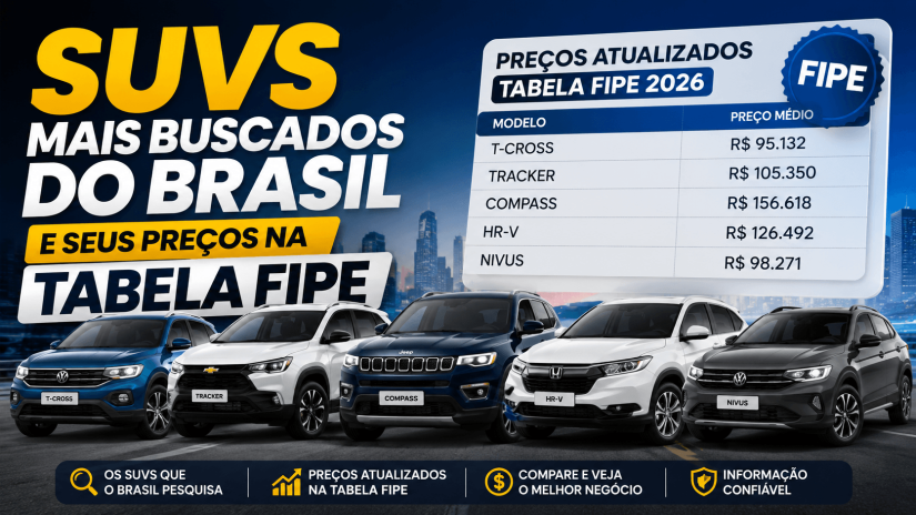 SUVs mais buscados / Créditos: I.A.